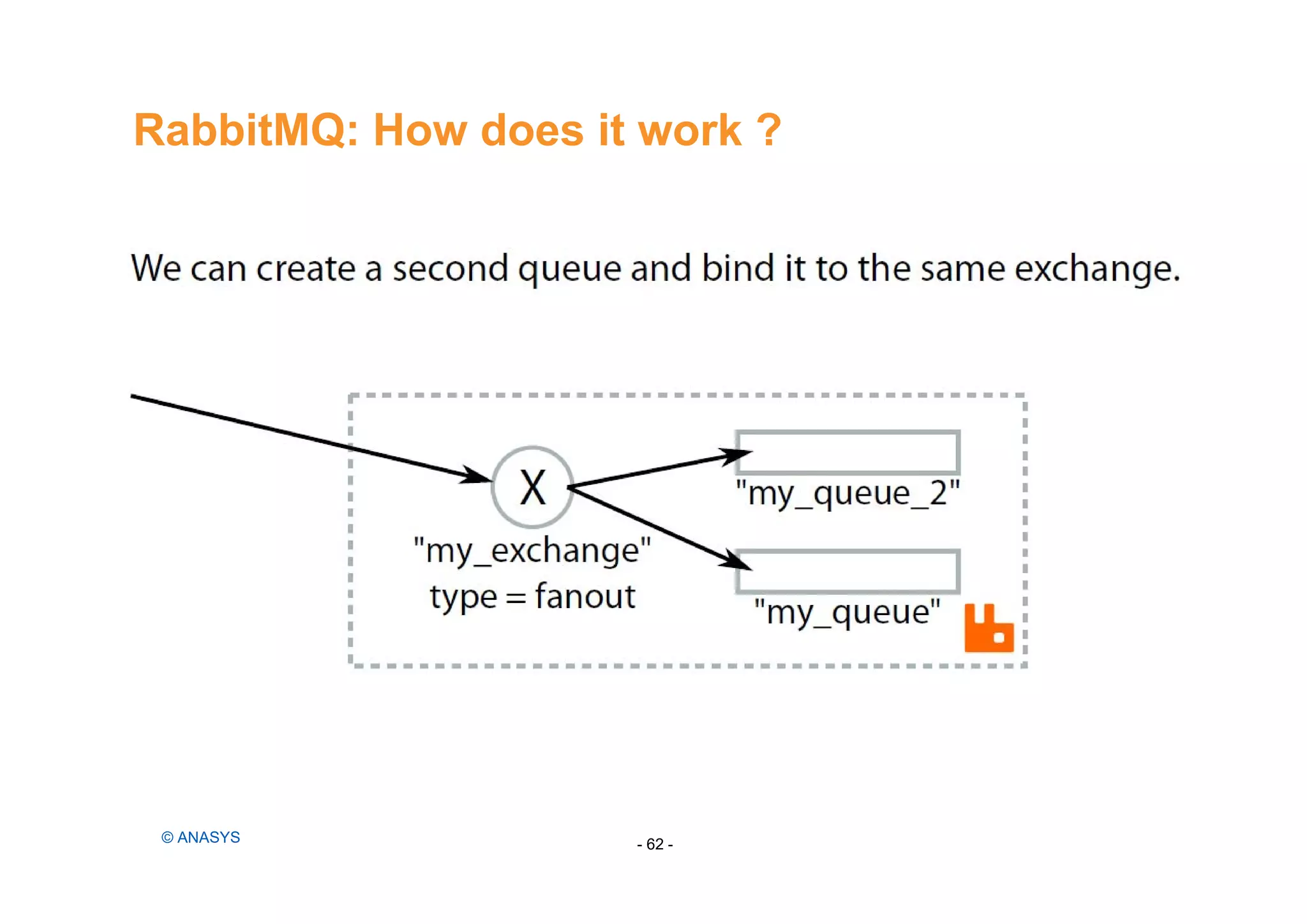 RabbitMQ: How does it work ?
- 62 -© ANASYS
 