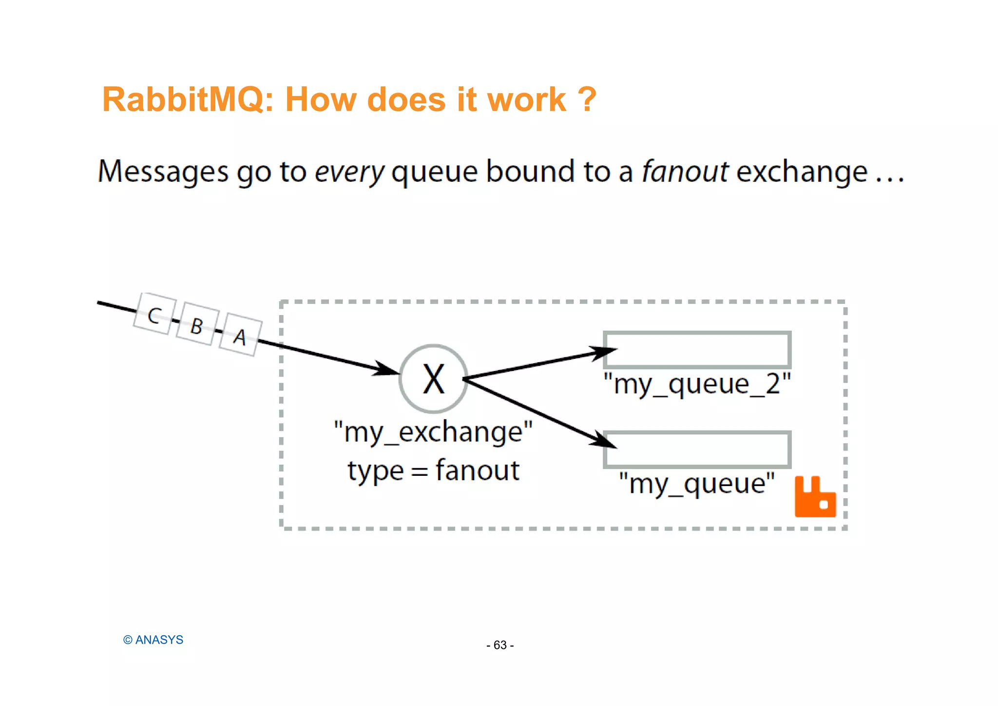 RabbitMQ: How does it work ?
- 63 -© ANASYS
 