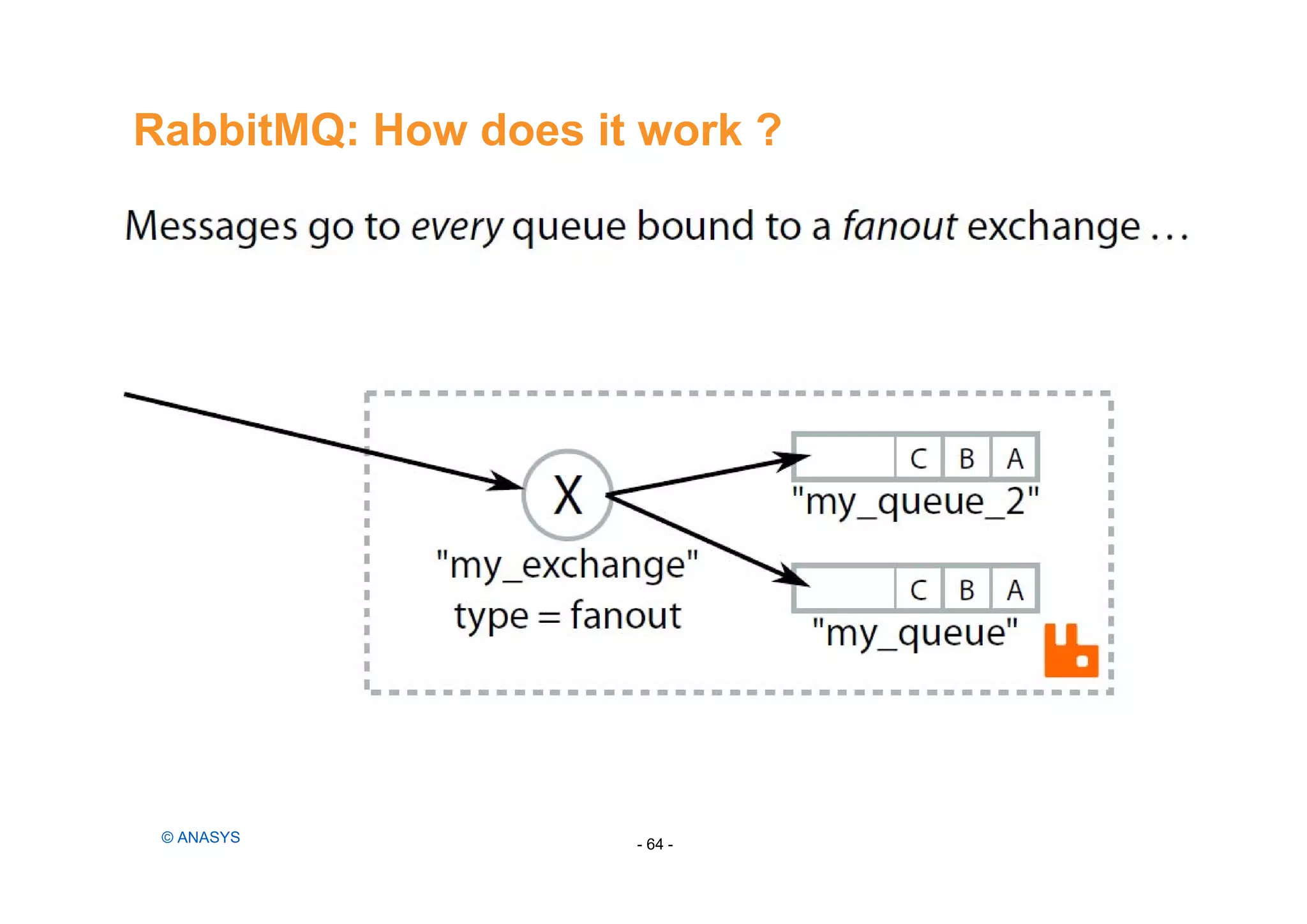 RabbitMQ: How does it work ?
- 64 -© ANASYS
 