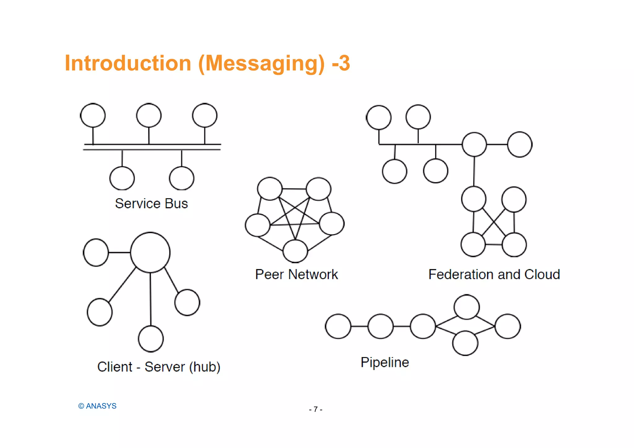 Introduction (Messaging) -3
- 7 -© ANASYS
 