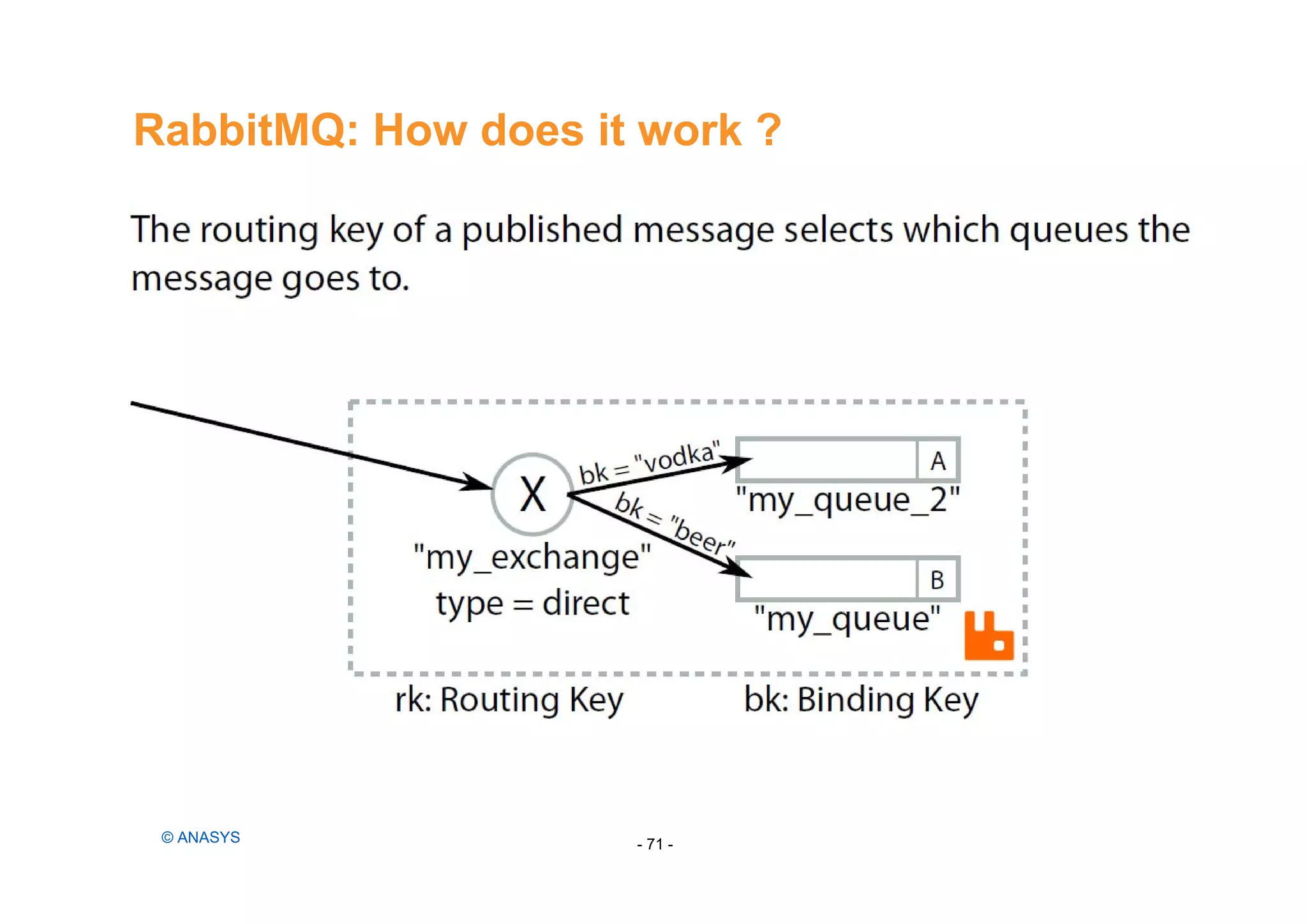 RabbitMQ: How does it work ?
- 71 -© ANASYS
 