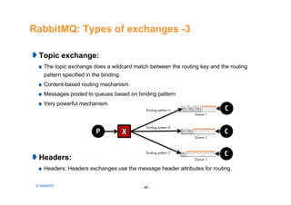 Rabbitmq an amqp message broker | PDF