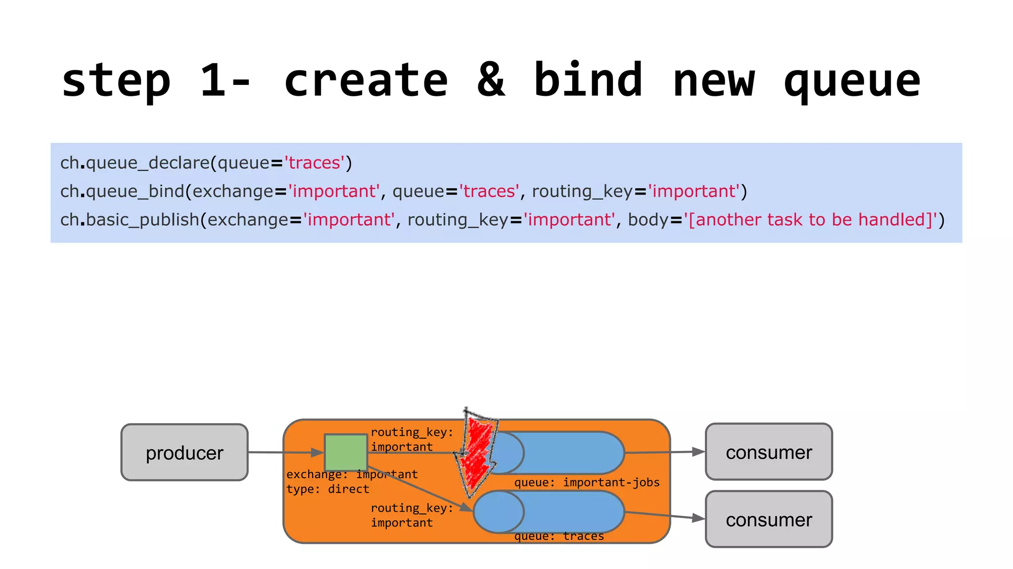 step 1- create & bind new queue
ch.queue_declare(queue='traces')
ch.queue_bind(exchange='important', queue='traces', routing_key='important')
ch.basic_publish(exchange='important', routing_key='important', body='[another task to be handled]')
consumerproducer
exchange: important
type: direct
queue: important-jobs
routing_key:
important
consumer
routing_key:
important
queue: traces
 