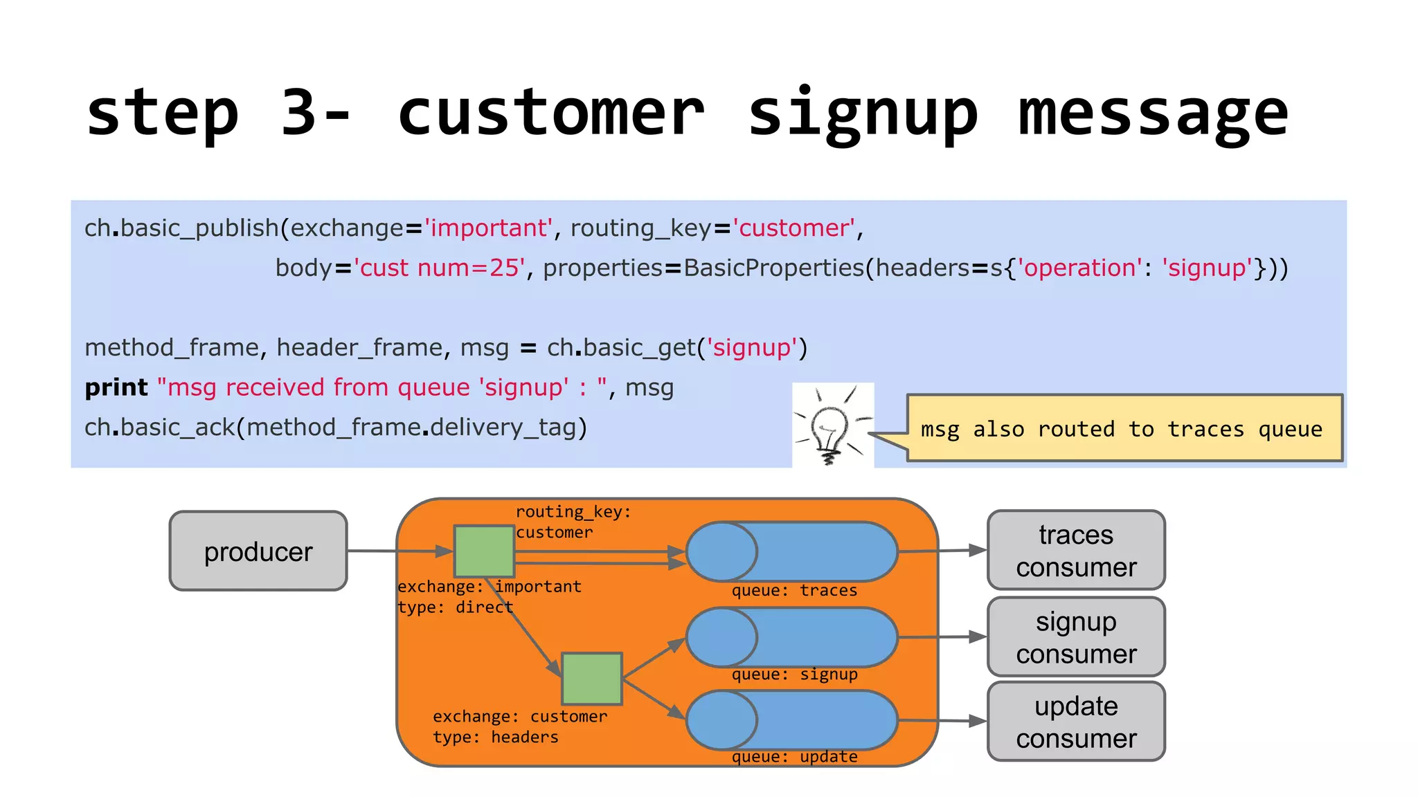 step 3- customer signup message
ch.basic_publish(exchange='important', routing_key='customer',
body='cust num=25', properties=BasicProperties(headers=s{'operation': 'signup'}))
method_frame, header_frame, msg = ch.basic_get('signup')
print "msg received from queue 'signup' : ", msg
ch.basic_ack(method_frame.delivery_tag)
routing_key:
customer traces
consumer
producer
update
consumer
signup
consumer
exchange: important
type: direct
queue: traces
queue: signup
queue: update
exchange: customer
type: headers
msg also routed to traces queue
 