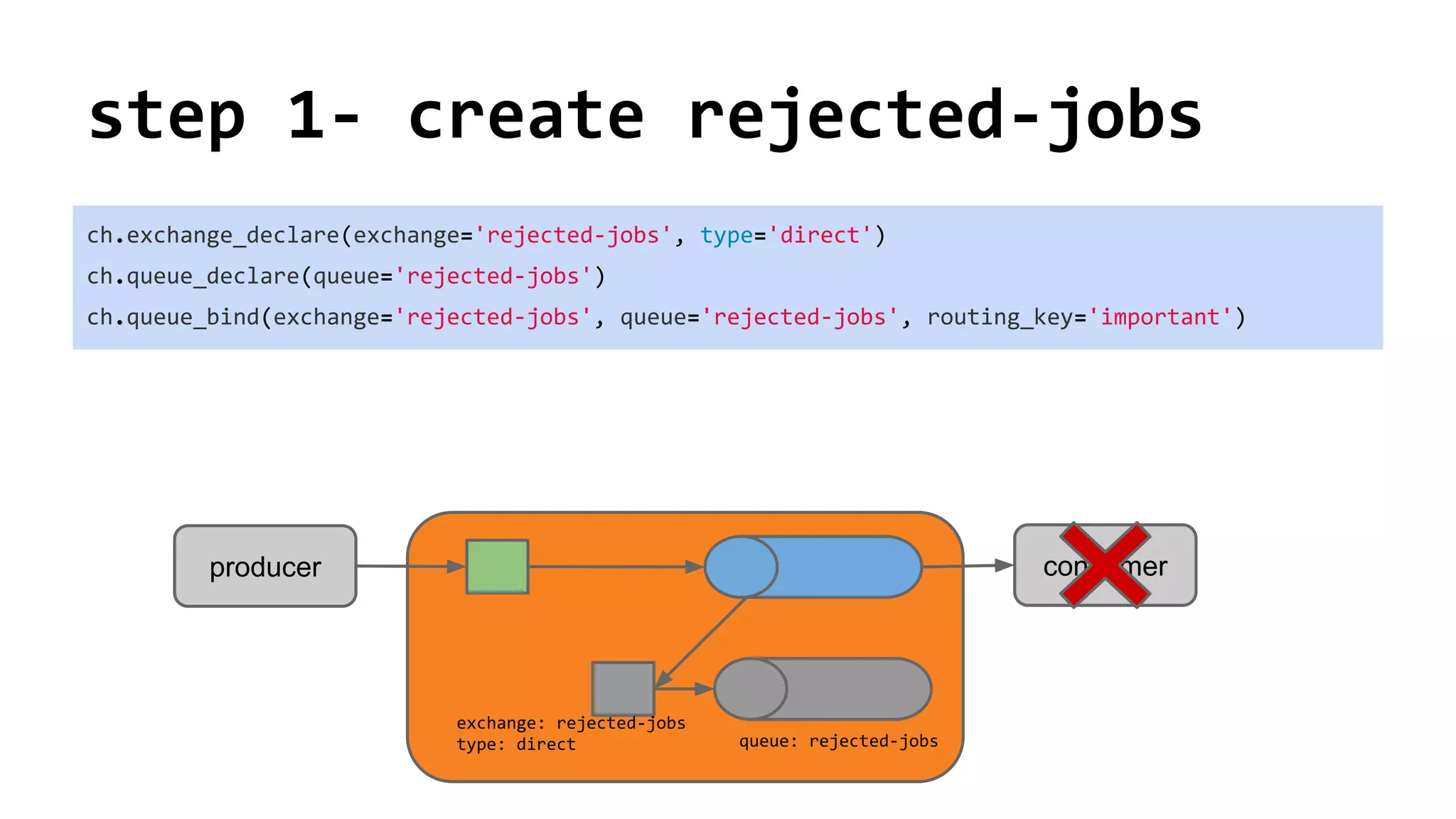 step 1- create rejected-jobs
ch.exchange_declare(exchange='rejected-jobs', type='direct')
ch.queue_declare(queue='rejected-jobs')
ch.queue_bind(exchange='rejected-jobs', queue='rejected-jobs', routing_key='important')
consumerproducer
queue: rejected-jobs
exchange: rejected-jobs
type: direct
 