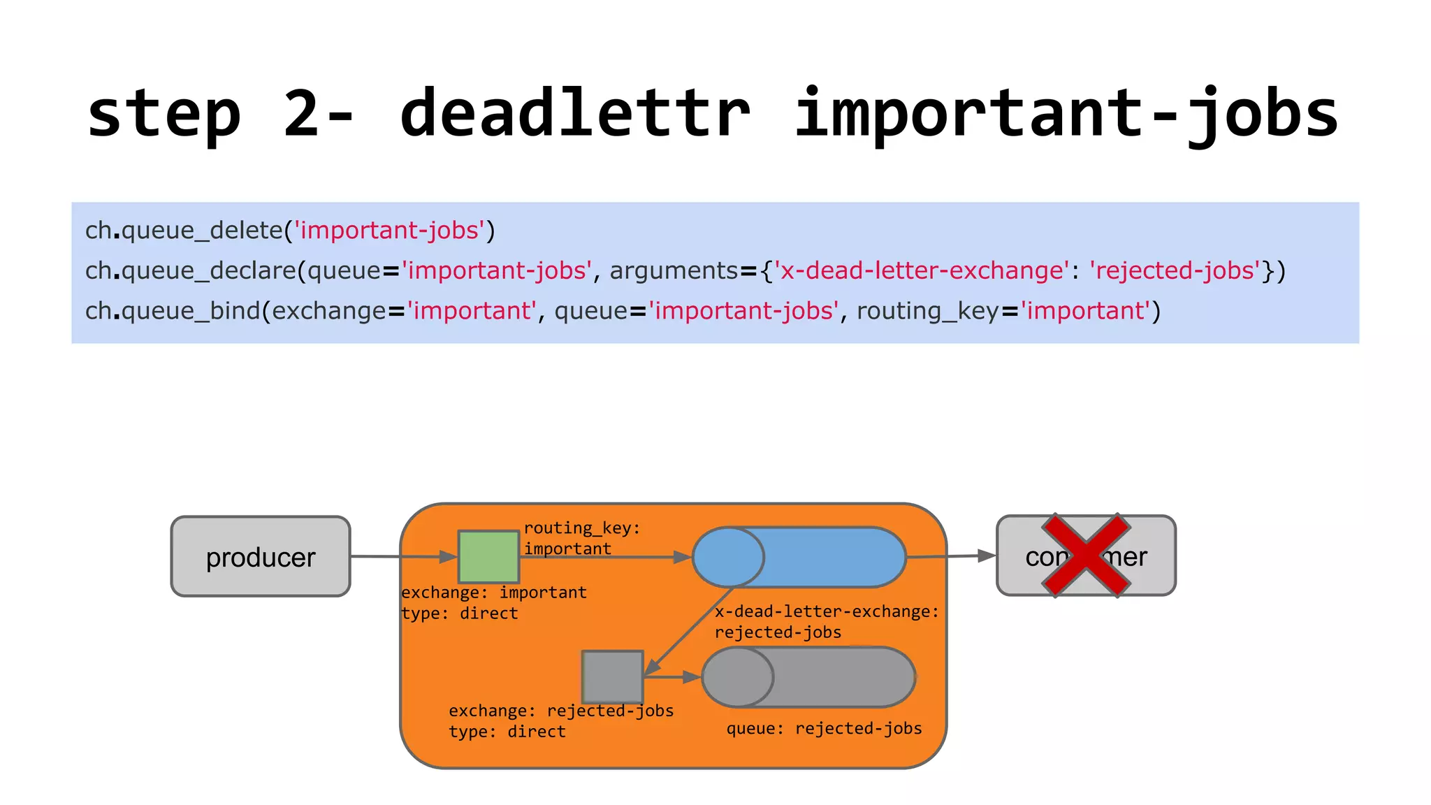 step 2- deadlettr important-jobs
ch.queue_delete('important-jobs')
ch.queue_declare(queue='important-jobs', arguments={'x-dead-letter-exchange': 'rejected-jobs'})
ch.queue_bind(exchange='important', queue='important-jobs', routing_key='important')
consumerproducer
queue: rejected-jobs
exchange: rejected-jobs
type: direct
exchange: important
type: direct
routing_key:
important
x-dead-letter-exchange:
rejected-jobs
 