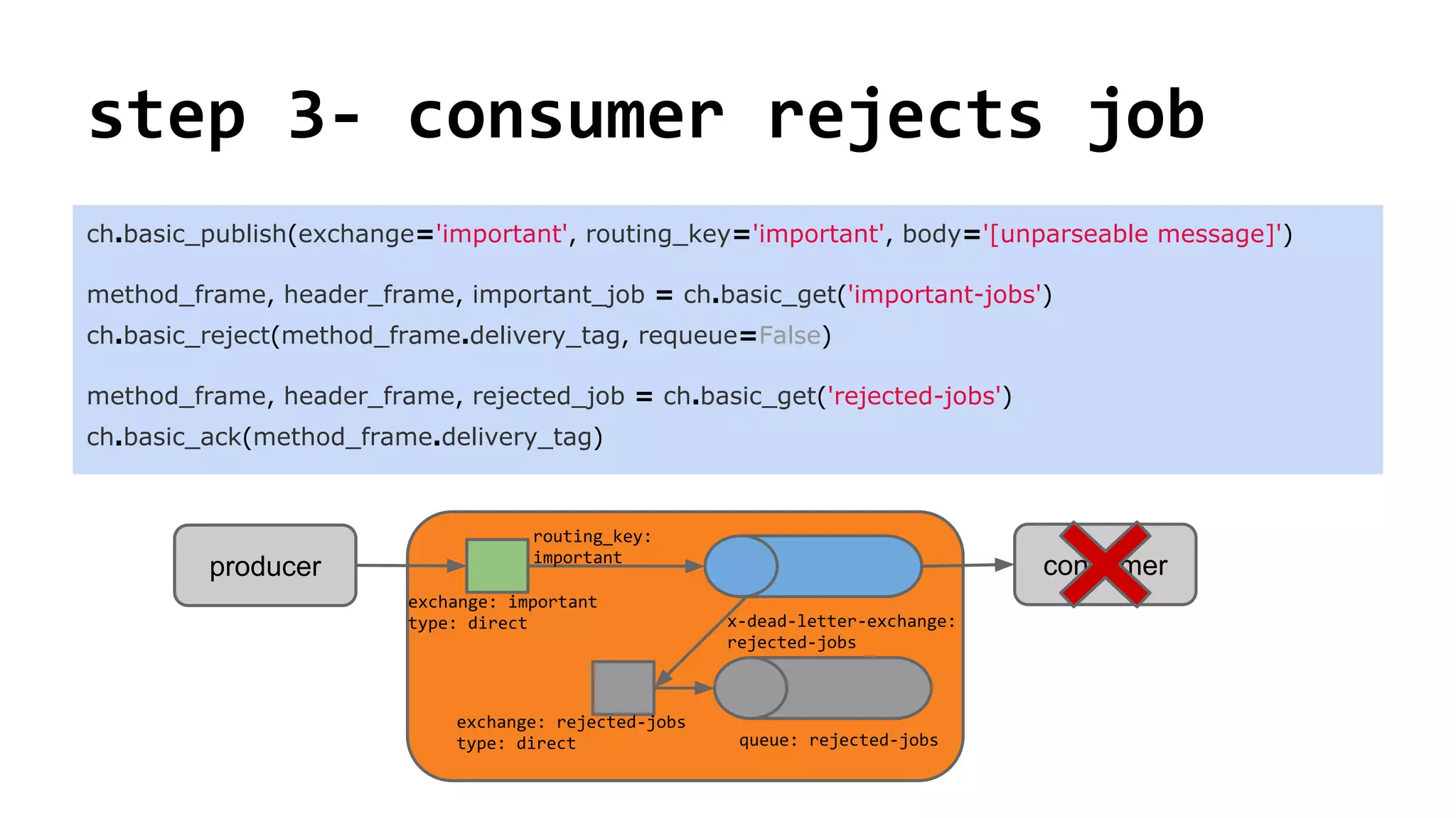 step 3- consumer rejects job
ch.basic_publish(exchange='important', routing_key='important', body='[unparseable message]')
method_frame, header_frame, important_job = ch.basic_get('important-jobs')
ch.basic_reject(method_frame.delivery_tag, requeue=False)
method_frame, header_frame, rejected_job = ch.basic_get('rejected-jobs')
ch.basic_ack(method_frame.delivery_tag)
consumerproducer
queue: rejected-jobs
exchange: rejected-jobs
type: direct
exchange: important
type: direct
routing_key:
important
x-dead-letter-exchange:
rejected-jobs
 