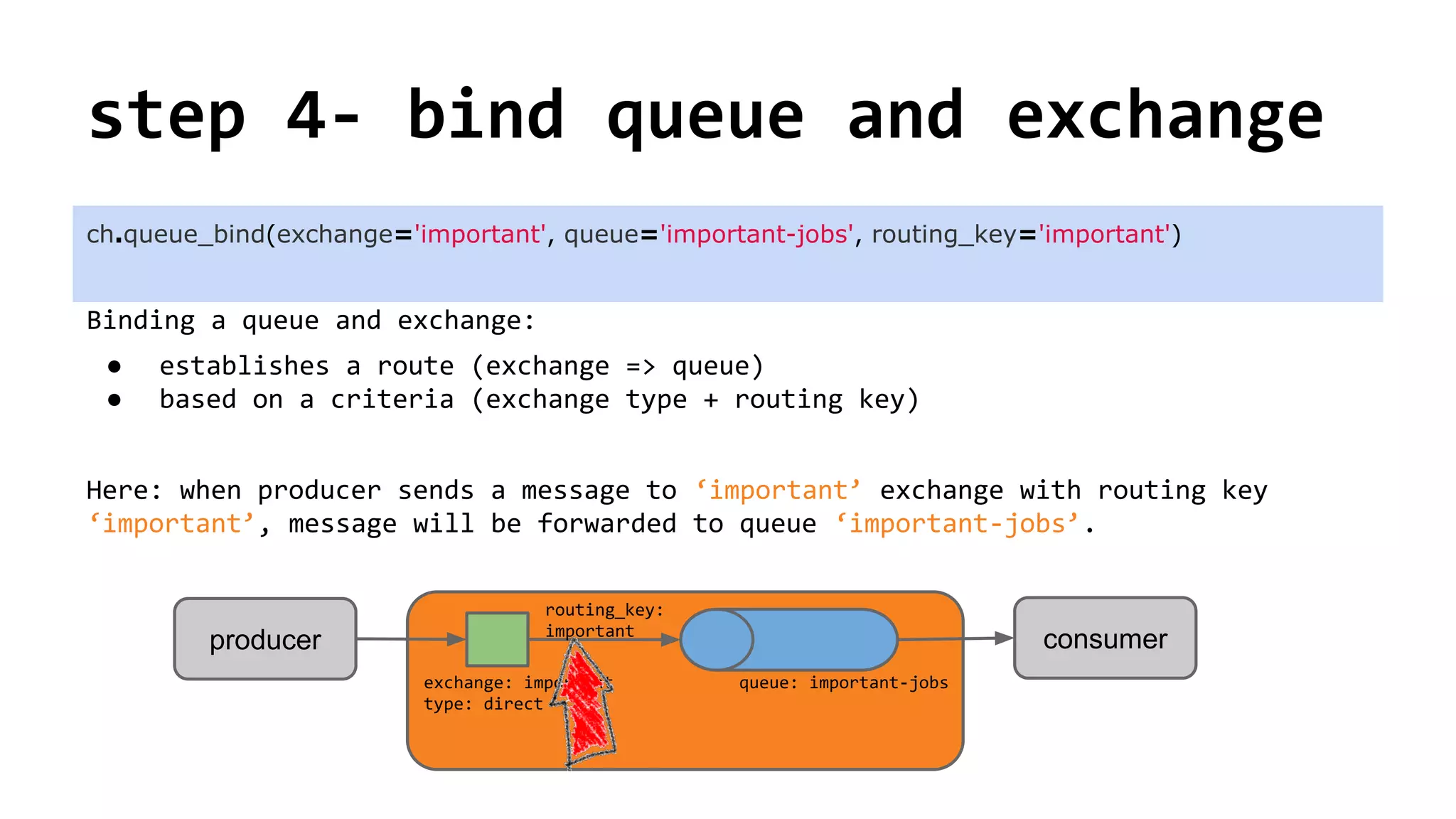 step 4- bind queue and exchange
ch.queue_bind(exchange='important', queue='important-jobs', routing_key='important')
consumerproducer
exchange: important
type: direct
queue: important-jobs
routing_key:
important
Binding a queue and exchange:
● establishes a route (exchange => queue)
● based on a criteria (exchange type + routing key)
Here: when producer sends a message to ‘important’ exchange with routing key
‘important’, message will be forwarded to queue ‘important-jobs’.
 