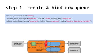 step 1- create & bind new queue
ch.queue_declare(queue='traces')
ch.queue_bind(exchange='important', queue='traces', routi...