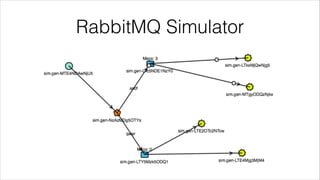 RabbitMQ Simulator

 