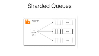 Sharded Queues
 