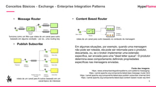 Conceitos Básicos - Exchange - Enterprise Integration Patterns
8
Fonte das imagens:
https://www.enterpriseintegrationpatterns.com/patterns/messaging/
https://camel.apache.org/components/latest/eips/message-router.html
https://camel.apache.org/components/latest/eips/publish-subscribe-channel.html
https://camel.apache.org/components/latest/eips/content-based-router-eip.html
• Message Router
• Publish Subscribe
• Content Based Router
Em algumas situações, por exemplo, quando uma mensagem
não pode ser roteada, ela pode ser retornada para o produtor,
descartada, ou, se o broker implementar uma extensão
específica, ser enviada para uma "dead letter queue". O produtor
determina esse comportamento definindo propriedades
específicas nas mensagens enviadas.
funciona como um filtro que roteia de um canal para outro
baseado em alguma condição - por ex.: uma routing key roteia de um canal para outro baseado no conteúdo da mensagem
roteia de um canal para N outros baseado em um
canal/tópico de interesse
 