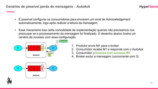 Cenários de possível perda de mensagens - AutoAck
15
• É possível configurar os consumidores para enviarem um sinal de Acknowledgement
automaticamente, logo após realizar a leitura da mensagem.
• Esse mecanismo traz certa comodidade de implementação quando não precisamos nos
preocupar se o processamento da mensagem foi finalizado. O desenho abaixo ilustra um
cenário de sucesso com essa configuração.
1. Produtor envia M1 para o broker
2. Consumidor recebe M1 e responde com o AutoAck
3. Consumidor processa com sucesso M1
4. Broker exclui a mensagem (concorrente com 3)
 