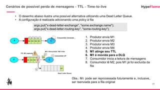 Cenários de possível perda de mensagens - TTL - Time-to-live
19
• O desenho abaixo ilustra uma possível alternativa utilizando uma Dead Letter Queue.
• A configuração é realizada adicionando uma policy à fila
1. Produtor envia M1
2. Produtor envia M2
3. Produtor envia M3
4. Produtor envia M4
5. M1 atinge seu TTL
6. M1 é movida para a DLQ
7. Consumidor inicia a leitura de mensagens
8. Consumidor lê M2, pois M1 já foi excluída da
fila
Obs.: M1 pode ser reprocessada futuramente e, inclusive,
ser reenviada para a fila original
args.put("x-dead-letter-exchange", "some.exchange.name");
args.put("x-dead-letter-routing-key", "some-routing-key");
 
