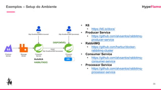 Exemplos – Setup do Ambiente
28
• K6
• https://k6.io/docs/
• Producer Service
• https://github.com/alvsantos/rabbitmq-
producer-service
• RabbitMQ
• https://github.com/harbur/docker-
rabbitmq-cluster
• Consumer Service
• https://github.com/alvsantos/rabbitmq-
consumer-service
• Processor Service
• https://github.com/alvsantos/rabbitmq-
processor-service
AutoAck
HABILITADO
DISPONÍVEL
 