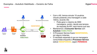 Exemplos - AutoAck Habilitado – Cenário de Falha
30
• Com o K6, Iremos simular 10 usuários
virtuais postando uma mensagem a cada
100ms, durante 30s
• Pode gerar o máximo de 3000
mensagens, porém, devido aos tempos
de resposta da API, será menos que isso
• Manteremos o Consumer Service com
AutoAck HABILITADO
• O Processor Service ficará INDISPONÍVEL
por alguns instantes
• O resultado esperado é que as mensagens
consumidas enquanto o Processor Service
estiver INDISPONÍVEL sejam PERDIDAS
AutoAck
HABILITADO
INDISPONÍVEL
 