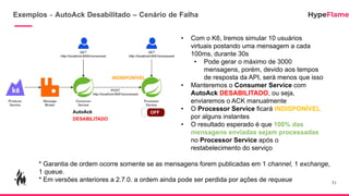 Exemplos - AutoAck Desabilitado – Cenário de Falha
31
• Com o K6, Iremos simular 10 usuários
virtuais postando uma mensagem a cada
100ms, durante 30s
• Pode gerar o máximo de 3000
mensagens, porém, devido aos tempos
de resposta da API, será menos que isso
• Manteremos o Consumer Service com
AutoAck DESABILITADO, ou seja,
enviaremos o ACK manualmente
• O Processor Service ficará INDISPONÍVEL
por alguns instantes
• O resultado esperado é que 100% das
mensagens enviadas sejam processadas
no Processor Service após o
restabelecimento do serviço
AutoAck
DESABILITADO
INDISPONÍVEL
* Garantia de ordem ocorre somente se as mensagens forem publicadas em 1 channel, 1 exchange,
1 queue.
* Em versões anteriores a 2.7.0. a ordem ainda pode ser perdida por ações de requeue
 
