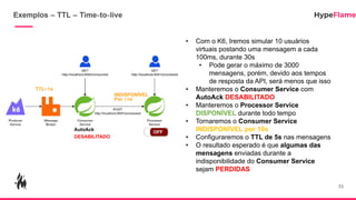 Exemplos – TTL – Time-to-live
32
• Com o K6, Iremos simular 10 usuários
virtuais postando uma mensagem a cada
100ms, durante 30s
• Pode gerar o máximo de 3000
mensagens, porém, devido aos tempos
de resposta da API, será menos que isso
• Manteremos o Consumer Service com
AutoAck DESABILITADO
• Manteremos o Processor Service
DISPONÍVEL durante todo tempo
• Tornaremos o Consumer Service
INDISPONÍVEL por 10s
• Configuraremos o TTL de 5s nas mensagens
• O resultado esperado é que algumas das
mensagens enviadas durante a
indisponibilidade do Consumer Service
sejam PERDIDAS
AutoAck
DESABILITADO
INDISPONÍVEL
Por 10s
TTL=5s
 