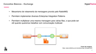 Conceitos Básicos - Exchange
• Mecanismo de roteamento de mensagens provido pelo RabbitMQ
• Permitem implementar diversos Enterprise Integration Patterns
• Permitem multiplexar uma mesma mensagem para várias filas, o que pode ser
útil quando queremos trabalhar com comunicação multicast
7
Fonte das imagens:
https://www.rabbitmq.com/tutorials/amqp-concepts.html
 