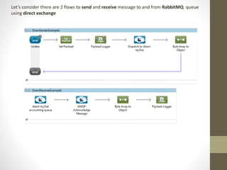 Rabbit mq in mule | PPTX