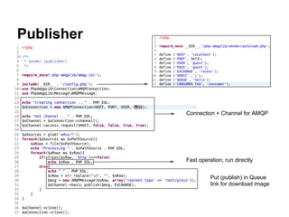 Publisher




            Connection + Channel for AMQP




            Fast operation, run directly


                      Put (publish) in Queue
                      link for download image
 