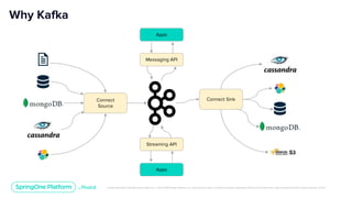 Unless otherwise indicated, these slides are © 2013-2019 Pivotal Software, Inc. and licensed under a Creative Commons Attribution-NonCommercial license: http://creativecommons.org/licenses/by-nc/3.0/
Why Kafka
Messaging API
Apps
Streaming API
Apps
Connect SinkConnect
Source
 