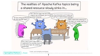 Unless otherwise indicated, these slides are © 2013-2019 Pivotal Software, Inc. and licensed under a Creative Commons Attribution-NonCommercial license: http://creativecommons.org/licenses/by-nc/3.0/
Credit: Jack Vanlightly @vanlightly
 