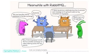 Unless otherwise indicated, these slides are © 2013-2019 Pivotal Software, Inc. and licensed under a Creative Commons Attribution-NonCommercial license: http://creativecommons.org/licenses/by-nc/3.0/
Credit: Jack Vanlightly @vanlightly
 