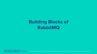 Unless otherwise indicated, these slides are © 2013-2019 Pivotal Software, Inc. and licensed under a Creative Commons Attribution-NonCommercial license: http://creativecommons.org/licenses/by-nc/3.0/
Building Blocks of
RabbitMQ
 