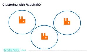 Unless otherwise indicated, these slides are © 2013-2019 Pivotal Software, Inc. and licensed under a Creative Commons Attribution-NonCommercial license: http://creativecommons.org/licenses/by-nc/3.0/
Clustering with RabbitMQ
 
