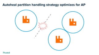 Autoheal partition handling strategy optimizes for AP
 