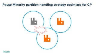 Pause Minority partition handling strategy optimizes for CP
 