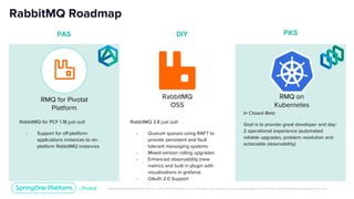 Unless otherwise indicated, these slides are © 2013-2019 Pivotal Software, Inc. and licensed under a Creative Commons Attribution-NonCommercial license: http://creativecommons.org/licenses/by-nc/3.0/
RabbitMQ Roadmap
RabbitMQ
OSS
RMQ for Pivotal
Platform
RMQ on
Kubernetes
RabbitMQ 3.8 just out!
- Quorum queues using RAFT to
provide persistent and fault
tolerant messaging systems
- Mixed-version rolling upgrades
- Enhanced observability (new
metrics and built in plugin with
visualizations in grafana)
- OAuth 2.0 Support
In Closed Beta
Goal is to provide great developer and day-
2 operational experience (automated
reliable upgrades, problem resolution and
actionable observability)
RabbitMQ for PCF 1.18 just out!
- Support for off-platform
applications instances to on-
platform RabbitMQ instances
PAS PKSDIY
 