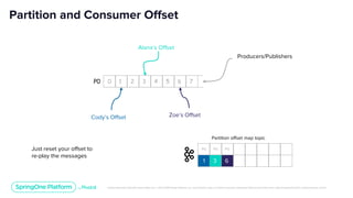 Unless otherwise indicated, these slides are © 2013-2019 Pivotal Software, Inc. and licensed under a Creative Commons Attribution-NonCommercial license: http://creativecommons.org/licenses/by-nc/3.0/
Partition and Consumer Offset
0 1 2 3 4 5 6 7
Producers/Publishers
Alana’s Offset
Cody’s Offset Zoe’s Offset
P0
P0 P0 P0
1 3 6
Partition offset map topic
Just reset your offset to
re-play the messages
 