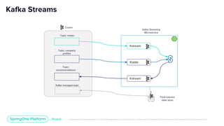 Unless otherwise indicated, these slides are © 2013-2019 Pivotal Software, Inc. and licensed under a Creative Commons Attribution-NonCommercial license: http://creativecommons.org/licenses/by-nc/3.0/
Kafka Streams
Cluster
Topic: trades
Kstream
Topic: company
profiles
Ktable
Topic:
recommendations
Kstream
Kafka managed topic
Kafka Streaming
Microservice
Fault tolerant
state store
 