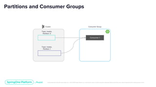 Unless otherwise indicated, these slides are © 2013-2019 Pivotal Software, Inc. and licensed under a Creative Commons Attribution-NonCommercial license: http://creativecommons.org/licenses/by-nc/3.0/
Cluster
Partitions and Consumer Groups
Topic: trades,
Partition: 0
Topic: trades,
Partition: 1
Consumer Group
Consumer 1
 