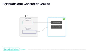 Unless otherwise indicated, these slides are © 2013-2019 Pivotal Software, Inc. and licensed under a Creative Commons Attribution-NonCommercial license: http://creativecommons.org/licenses/by-nc/3.0/
Cluster
Partitions and Consumer Groups
Topic: trades,
Partition: 0
Topic: trades,
Partition: 1
Consumer Group
Consumer 1
Consumer 2
 