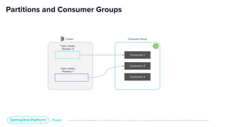 Unless otherwise indicated, these slides are © 2013-2019 Pivotal Software, Inc. and licensed under a Creative Commons Attribution-NonCommercial license: http://creativecommons.org/licenses/by-nc/3.0/
Cluster
Partitions and Consumer Groups
Topic: trades,
Partition: 0
Topic: trades,
Partition: 1
Consumer Group
Consumer 1
Consumer 2
Consumer 3
 