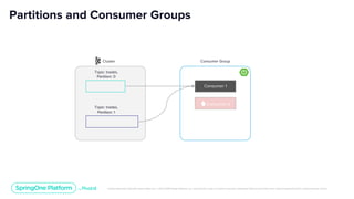 Unless otherwise indicated, these slides are © 2013-2019 Pivotal Software, Inc. and licensed under a Creative Commons Attribution-NonCommercial license: http://creativecommons.org/licenses/by-nc/3.0/
Cluster
Partitions and Consumer Groups
Topic: trades,
Partition: 0
Topic: trades,
Partition: 1
Consumer Group
Consumer 1
🔥Consumer 2
 