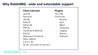 Unless otherwise indicated, these slides are © 2013-2019 Pivotal Software, Inc. and licensed under a Creative Commons Attribution-NonCommercial license: http://creativecommons.org/licenses/by-nc/3.0/
Plugins
Tier 1 (19)
Community
- Routing
- Auth
- Mgmt
- Clustering
- Logging
- Queues
- Protocols
Why RabbitMQ - wide and extendable support
Client Libraries
Java (4)
Spring (3)
.Net (6)
Ruby (7)
Python (4)
PHP (7)
JavaScript & Node (4)
Rust (2)
Objective-C & Scala (1)
Other JVM (11)
C & C++ (4)
Go (3)… find more at rmq docs
 
