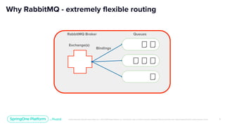 Unless otherwise indicated, these slides are © 2013-2019 Pivotal Software, Inc. and licensed under a Creative Commons Attribution-NonCommercial license: http://creativecommons.org/licenses/by-nc/3.0/ 9
Why RabbitMQ - extremely flexible routing
RabbitMQ Broker
Exchange(s)
Bindings
Queues
 