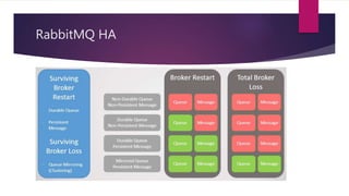 Rabbitmq & Kafka Presentation | PPTX