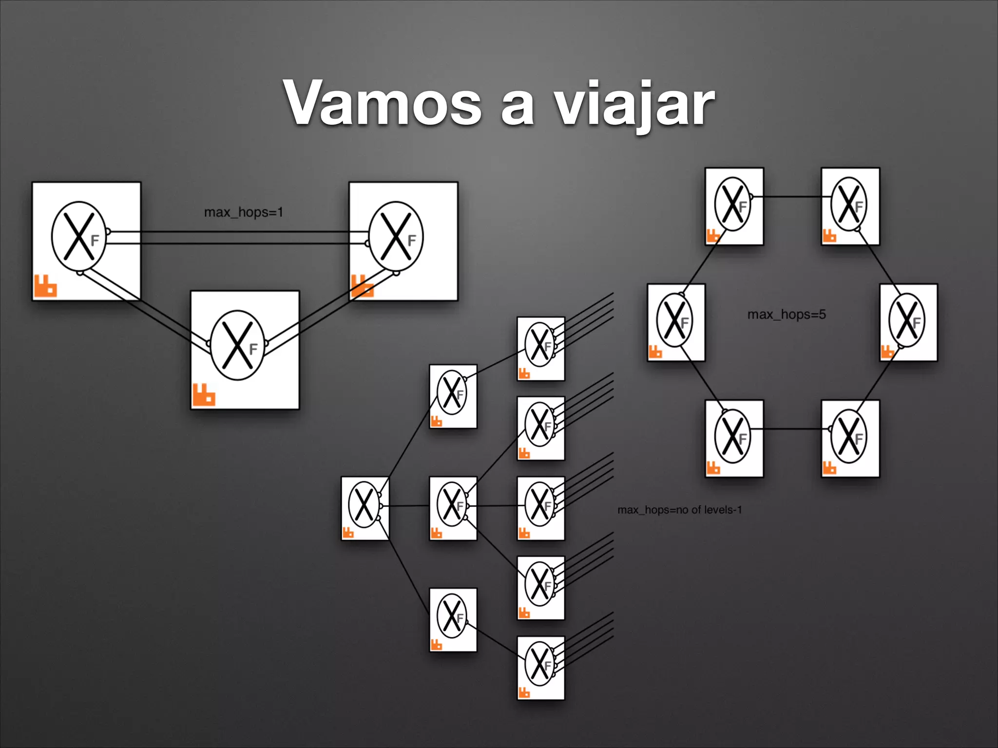 Diferencias de Velocidad
Causa
• Algoritmo de round robin de las colas.
Mensaje1
Mensaje2
Mensaje3
Mensaje4
Mensaje5
Mensaje6
Productor
http://www.cloudamqp.com/
 