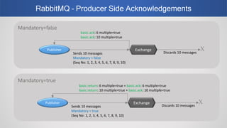 RabbitMQ vs Apache Kafka Part II Webinar | PPTX