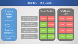 RabbitMQ vs Apache Kafka Part II Webinar | PPTX