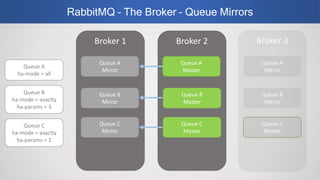 RabbitMQ vs Apache Kafka Part II Webinar | PPTX