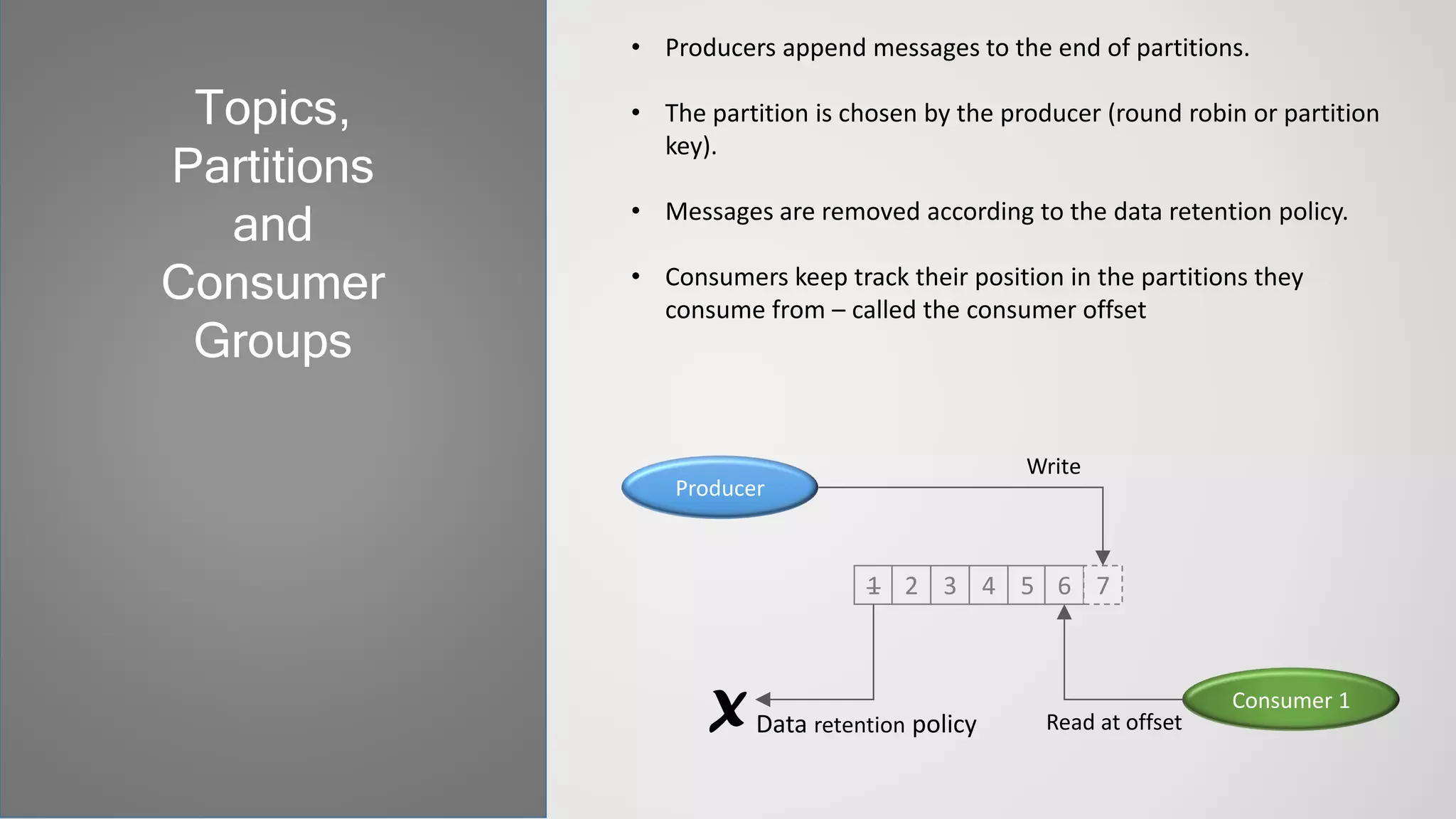 • Producers append messages to the end of partitions.
• The partition is chosen by the producer (round robin or partition
key).
• Messages are removed according to the data retention policy.
• Consumers keep track their position in the partitions they
consume from – called the consumer offset
Topics,
Partitions
and
Consumer
Groups
1 2 3 4 5 6 7
Producer
Consumer 1
Write
Read at offsetData retention policyX
 