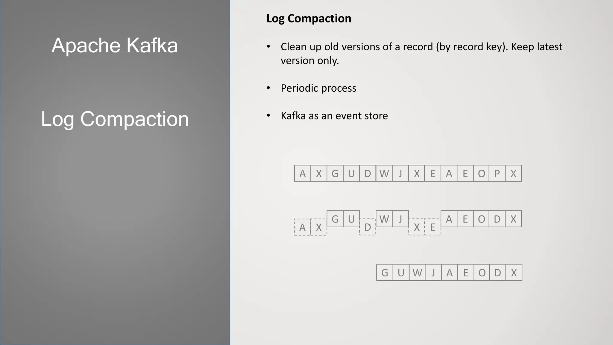 Log Compaction
• Clean up old versions of a record (by record key). Keep latest
version only.
• Periodic process
• Kafka as an event store
Apache Kafka
Log Compaction
A X G U D W J X E A E O P X
A X
G U
D
W J
X E
A E O D X
G U W J A E O D X
 