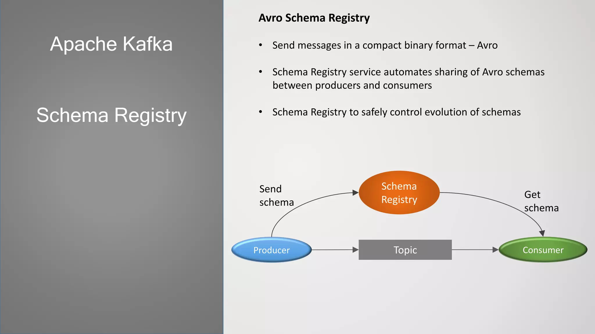 Avro Schema Registry
• Send messages in a compact binary format – Avro
• Schema Registry service automates sharing of Avro schemas
between producers and consumers
• Schema Registry to safely control evolution of schemas
Apache Kafka
Schema Registry
Producer ConsumerTopic
Schema
Registry
Send
schema
Get
schema
 