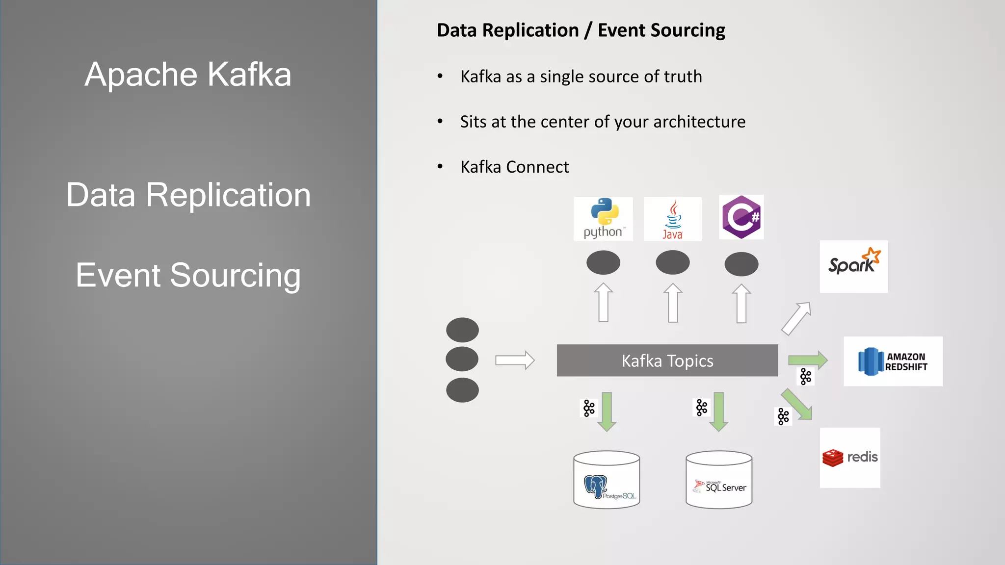Data Replication / Event Sourcing
• Kafka as a single source of truth
• Sits at the center of your architecture
• Kafka Connect
Apache Kafka
Data Replication
Event Sourcing
Kafka Topics
 